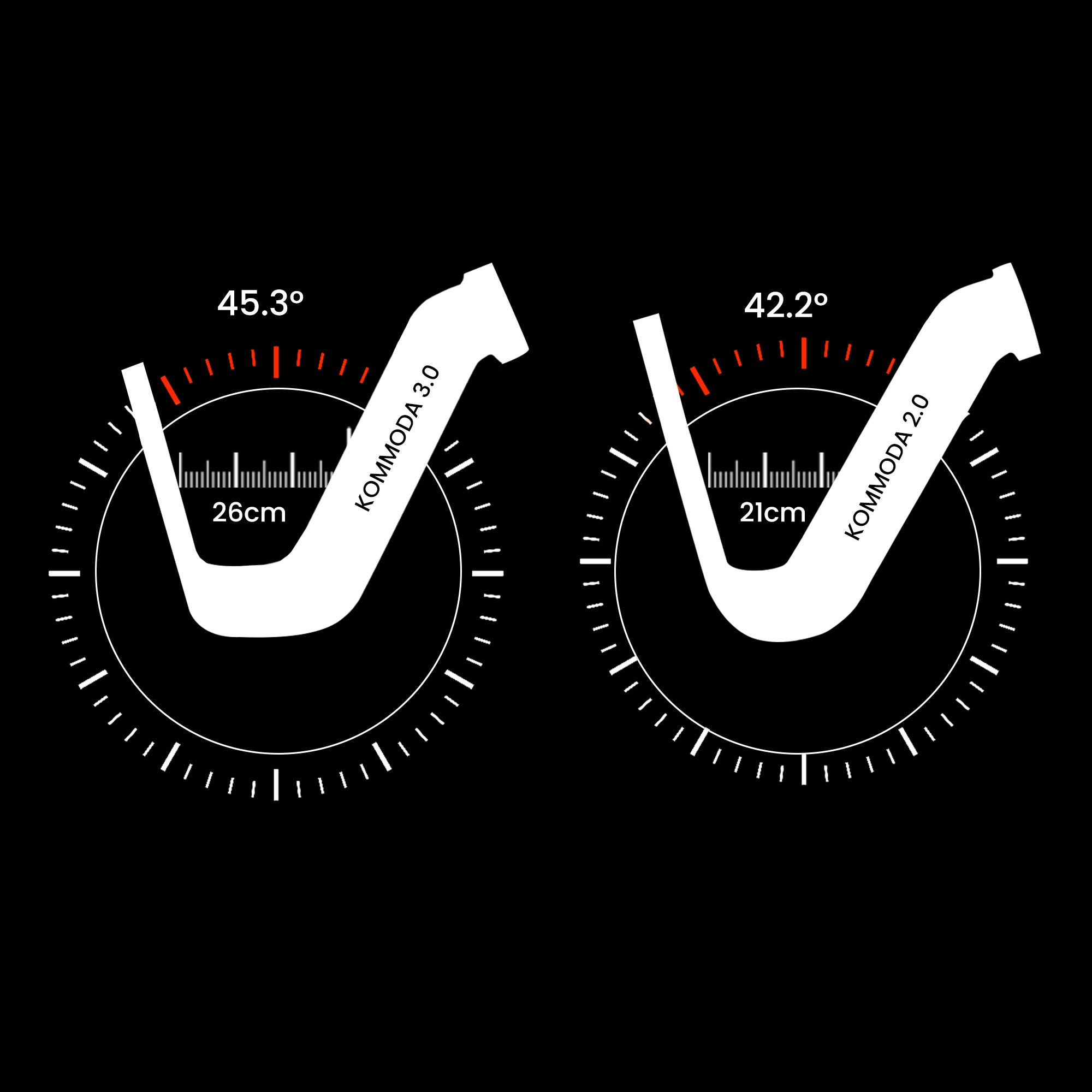 Cyrusher Kommoda 3.0 – Upgraded Frame with Larger Cross Section